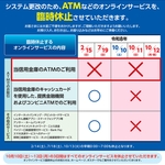 ATM等をご利用の皆様へ岐阜信用金庫からのお知らせ